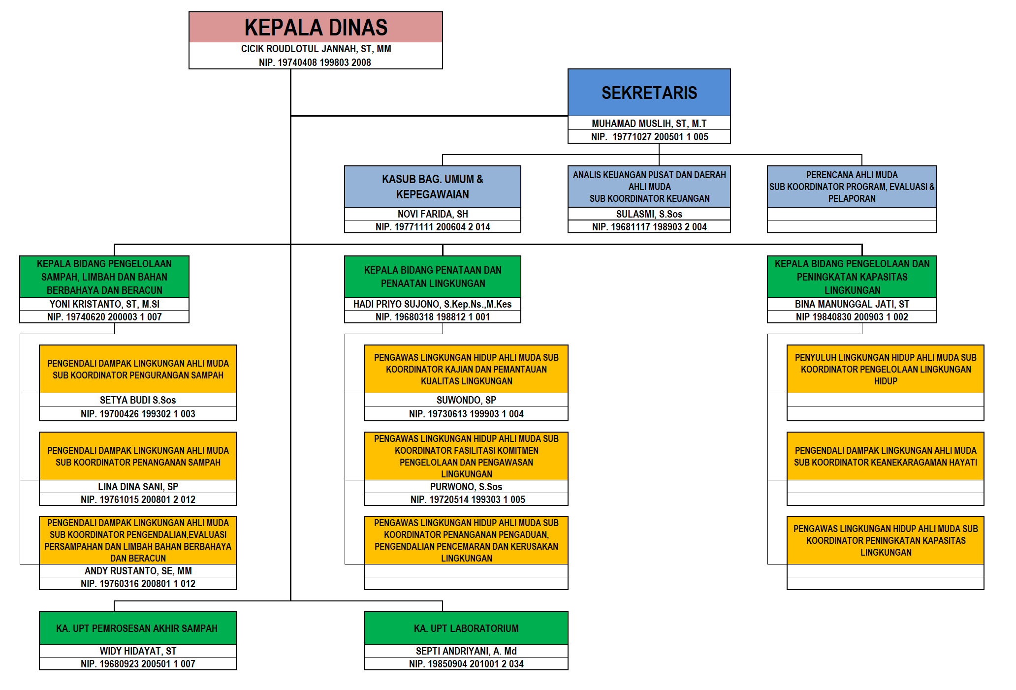Struktur Organisasi