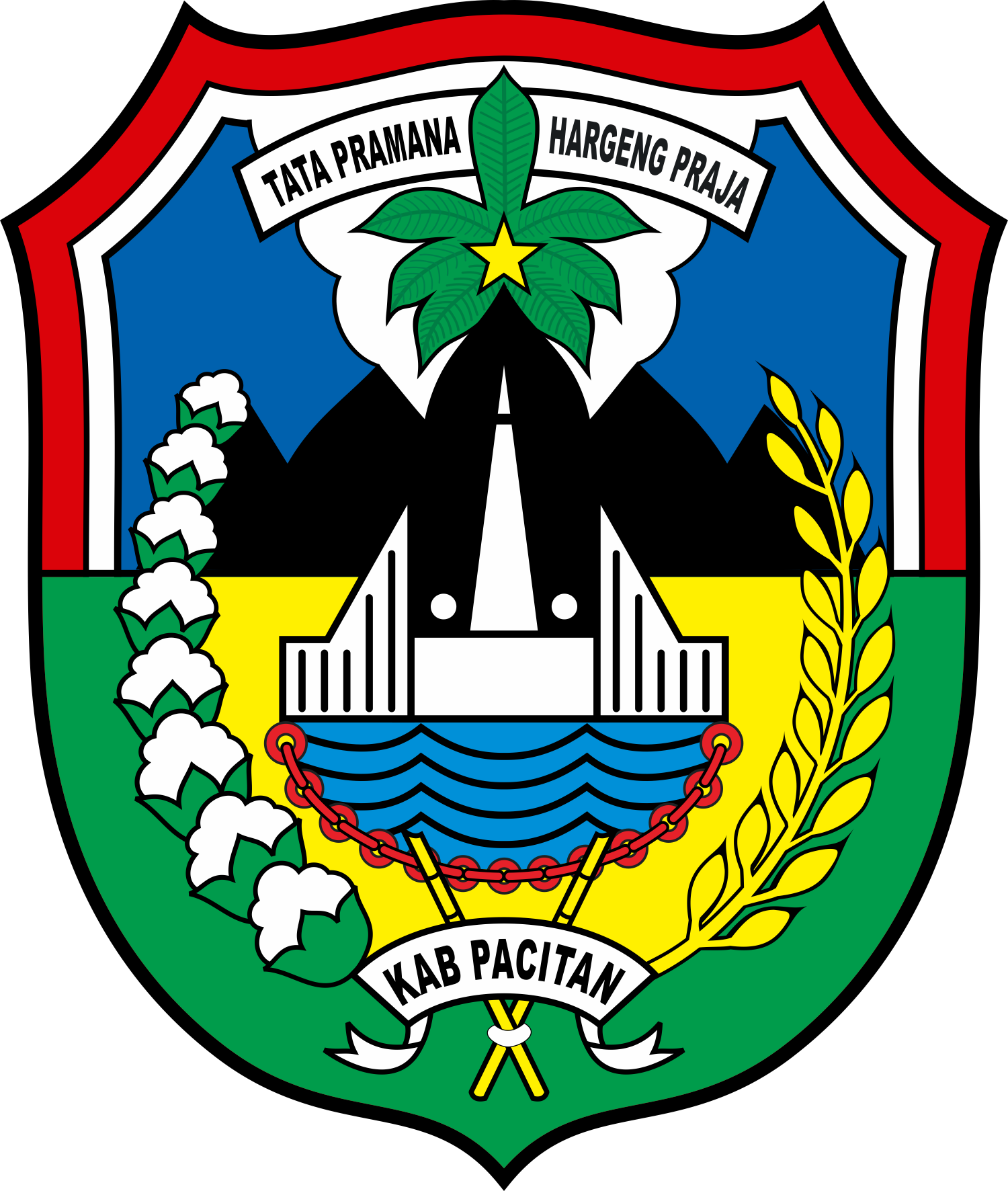 Dinas Lingkungan Hidup Kabupaten Pacitan