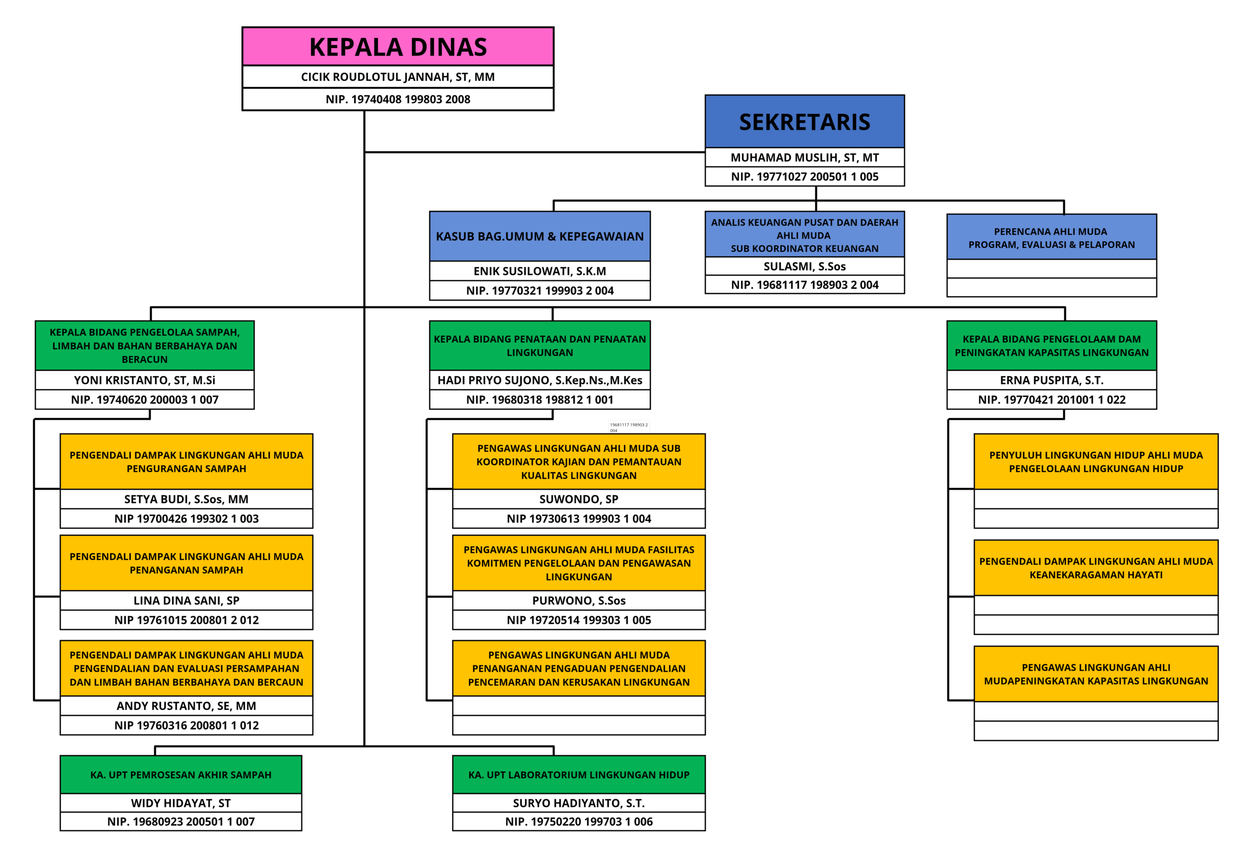 Struktur organisasi_20260106_102820_0000
